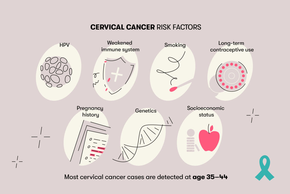 Cervical Cancer Risk Factors What You Need To Know 